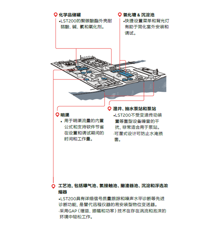 分场景介绍照片2f77651efc1f463c09537ff0000433538