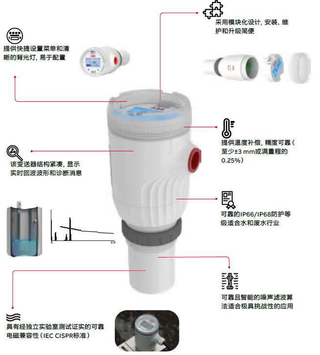 分部件介绍照片